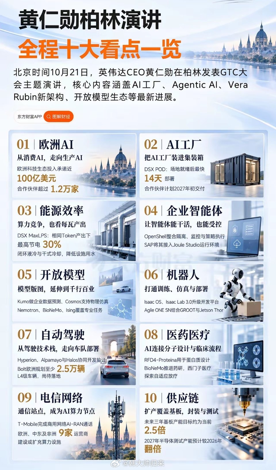 黄仁勋柏林GTC演讲：这些赛道迎重磅利好​北京时间10月21日，英伟达CEO黄仁