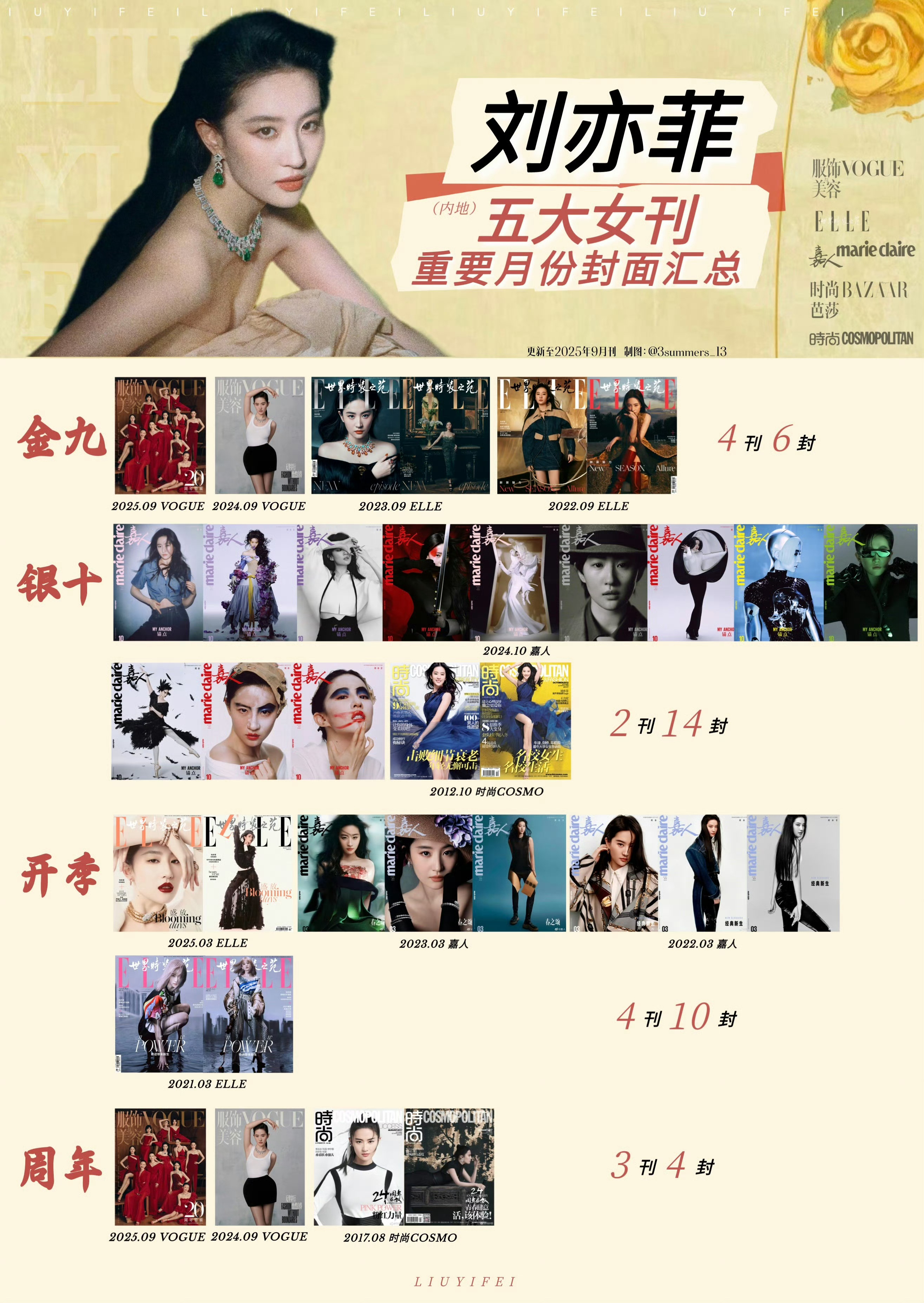 插播一条：刘亦菲即将登封芭莎金九！实现「连续五年登封五大金九」战绩曝刘亦菲演过迪