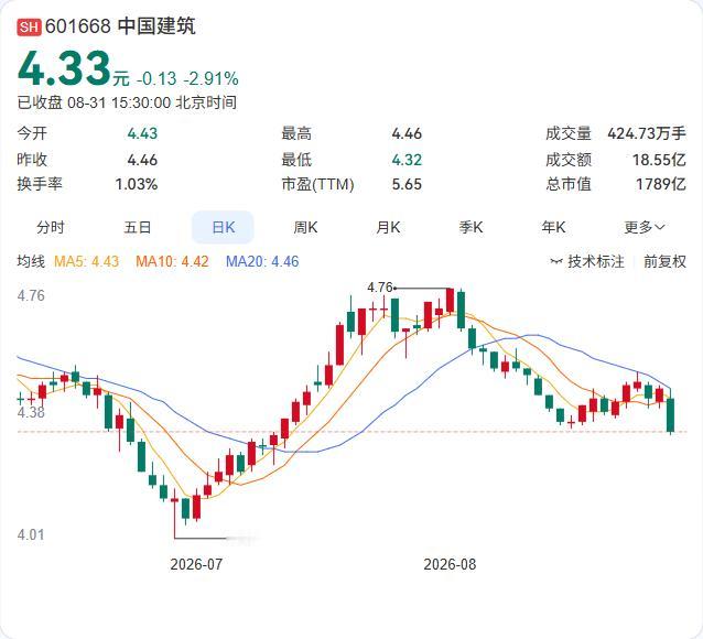 中国建筑旗下中海地产150.19亿元拿下上海普陀"真如之心"地块，总建面39.7
