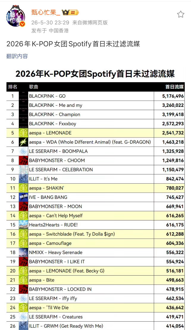 BLACKPINK就是最吊的，除了GO有个MV，其余YG压根啥都发