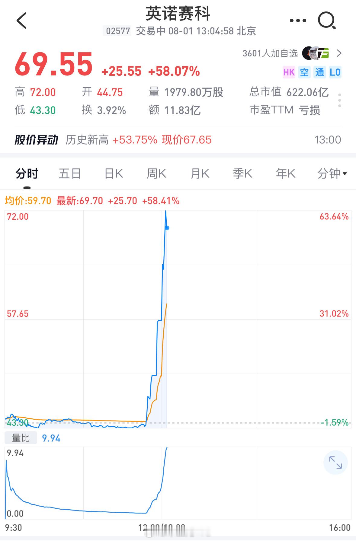 GaN的春天来了，涨幅爆了[doge] ​​​
