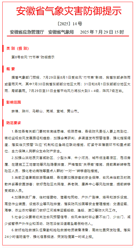【影响六市！#安徽发布第14号气象灾害防御提示#】#安徽发布第8号台风竹节草防御