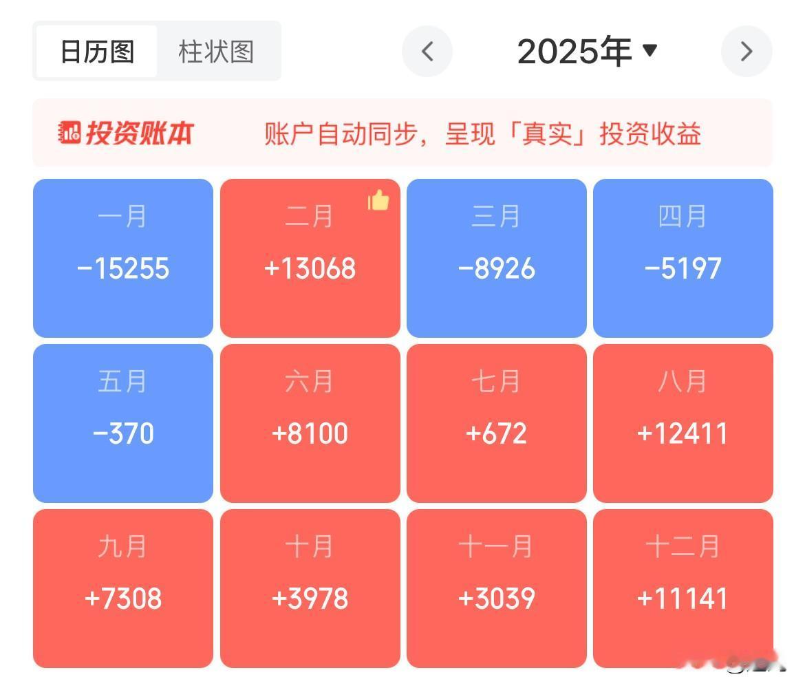 好长时间没有更新炒股动态了。每天更新感觉有点疲了。翻来覆去就是这些内容。以后每月