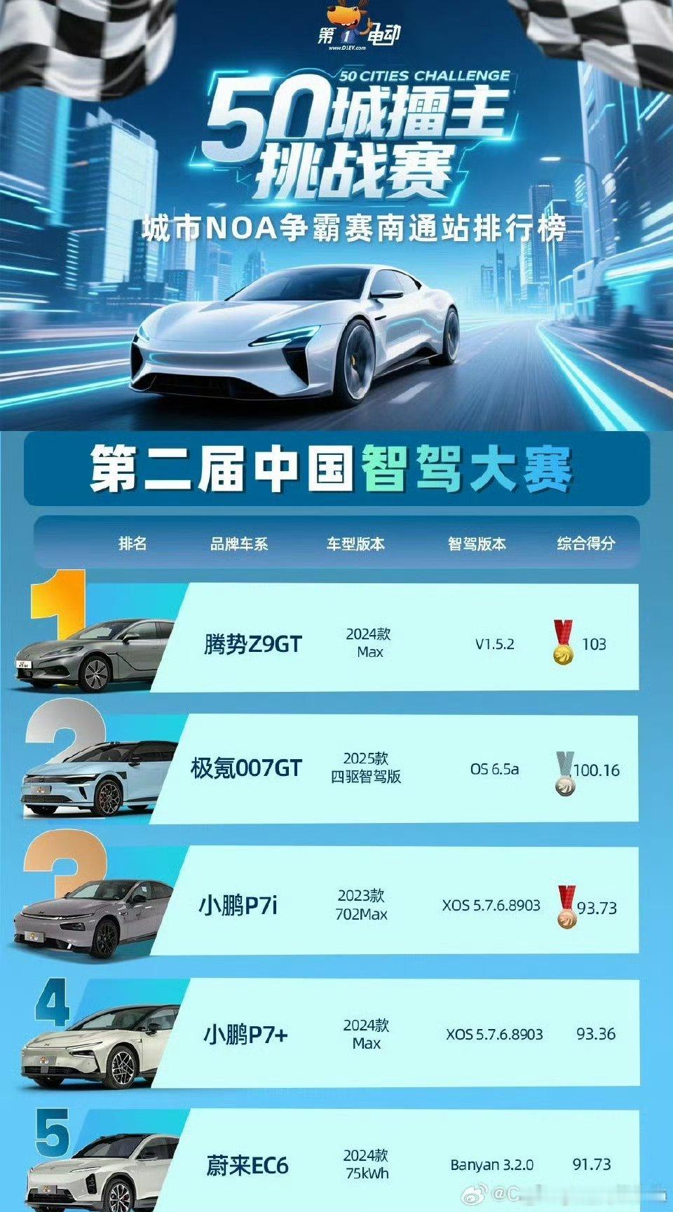 南通站的智驾大赛大家怎么看[哈哈][哈哈][哈哈] ​​​