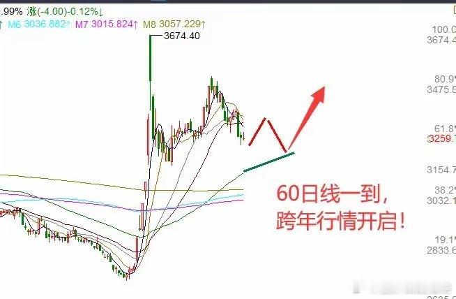 美联储预计12月再降息!昨夜中概股下跌后!今天A股绝地反击来了! 金龙指数跌了0