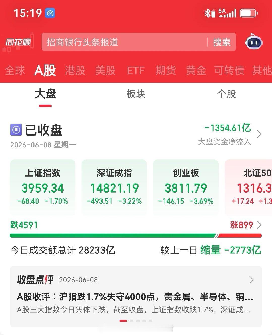 旺财v评 欢迎缅A再次回到3000点A股A股