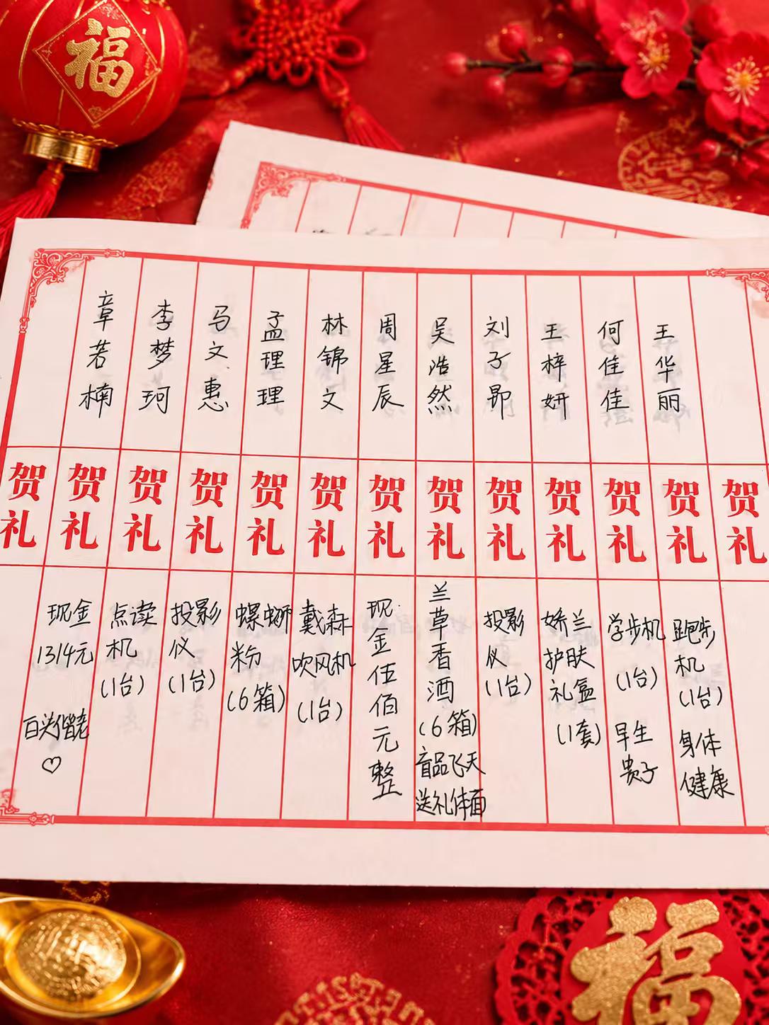 以前礼簿上大多是现金，现在朋友随礼五花八门。
投影仪、吹风机、螺蛳粉应有尽有。