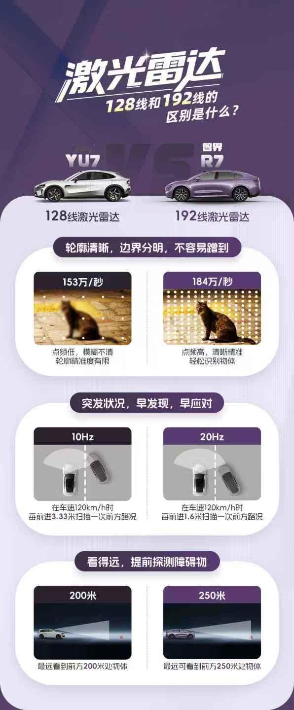7月购车福利大放送!智界全系权益拉满,最高省5.4万
在25万级轿跑SUV市场,