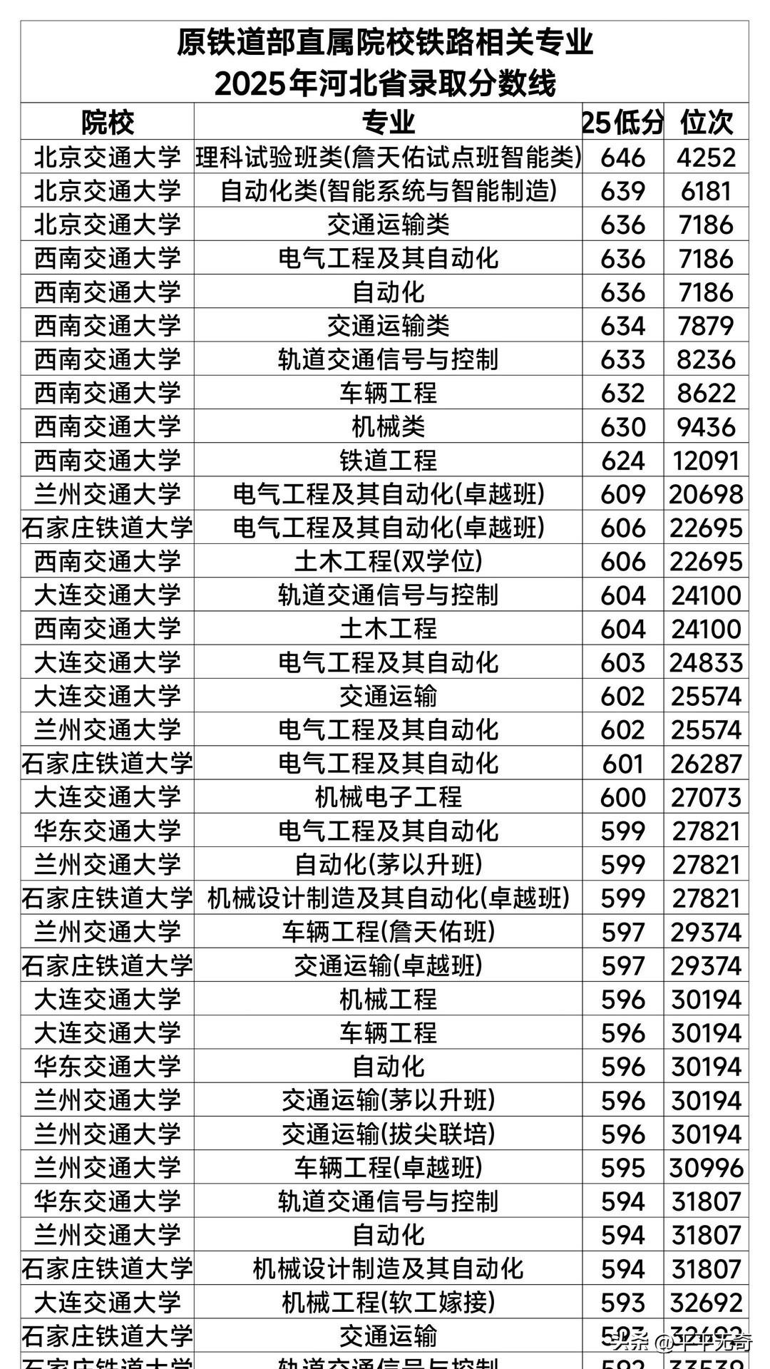 2026年河北省录取分数线现在哪能揭秘呀，这就跟提前预知彩票中奖号码一样难。不过