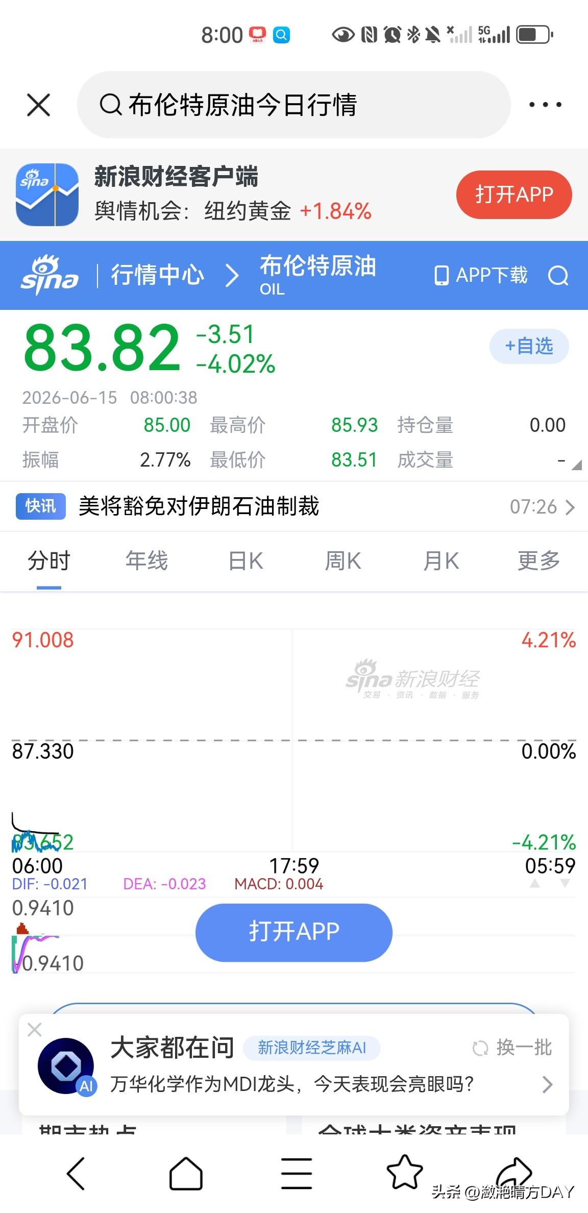 今天，布伦特原油价格下跌4%，黄金跳空高开，看来这次美国与伊朗关于霍尔木兹海峡的