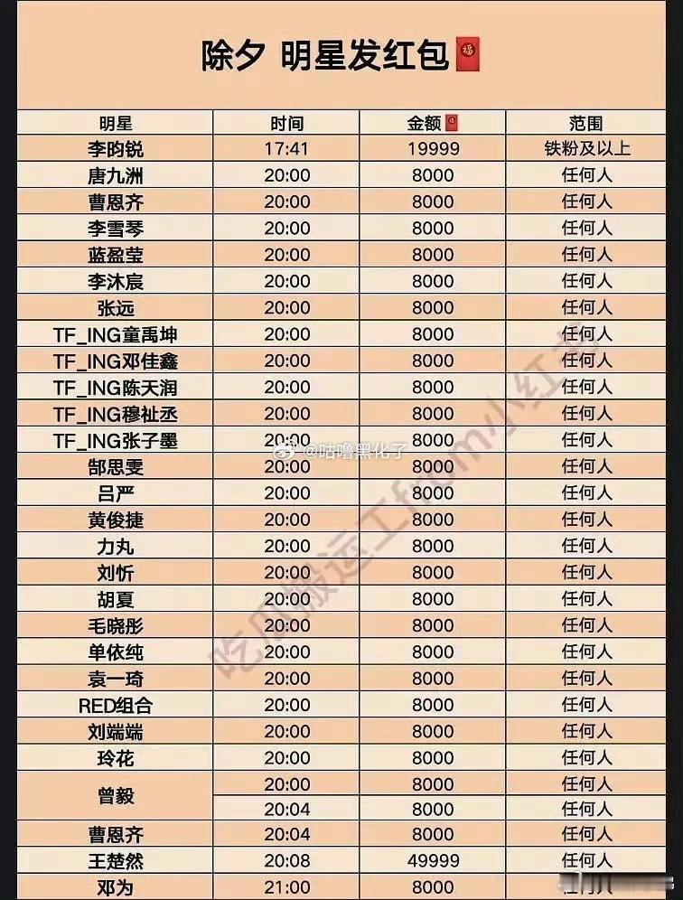 除夕夜明星红包，坐等
