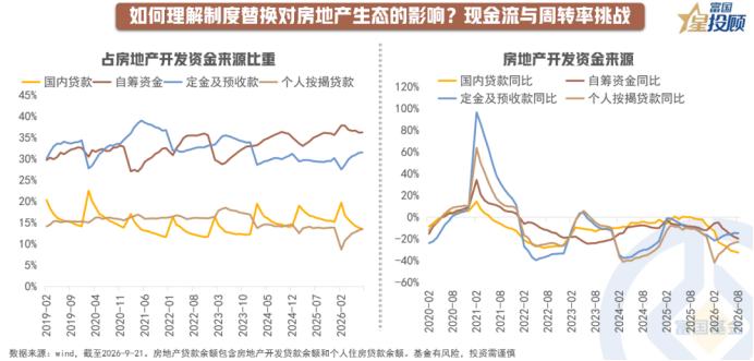 828新政对房企带来哪些影响？

“三道红线”自2025年下半年起已不再被要求月