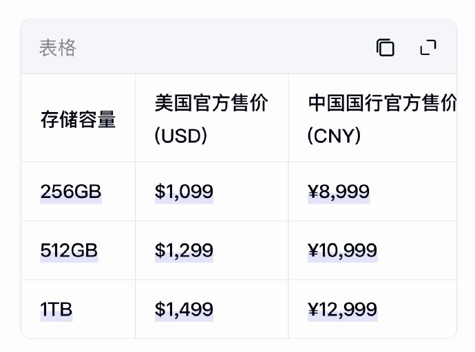 iPhone18Pro起售价或9999元上代8999，网传今年直接涨一千到999