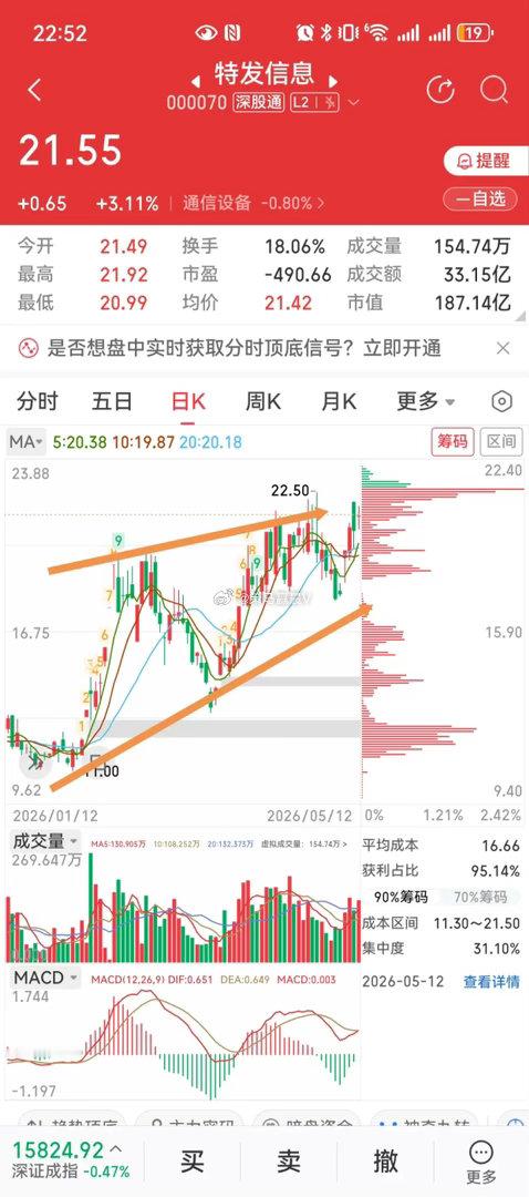 一季报王炸组合：佛塑27倍、中利扭亏、特发算力蓄势，资金已悄悄布局一、特发信息（