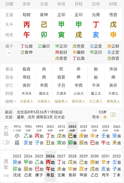 刘恺威 刘恺威，甲寅 甲戌 丁亥。丁火男生于戌月，伤官当令，年柱甲寅、月上甲木正