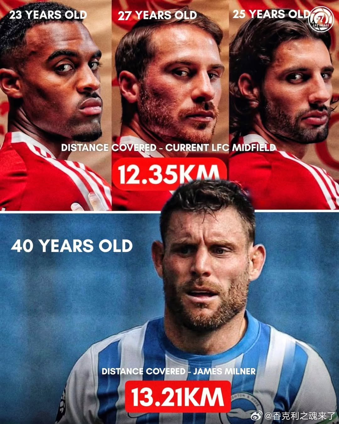 跑不过米尔纳。。。但这个不科学，3个人可是拼劲全力在欧冠干掉加拉塔萨，而米尔纳是