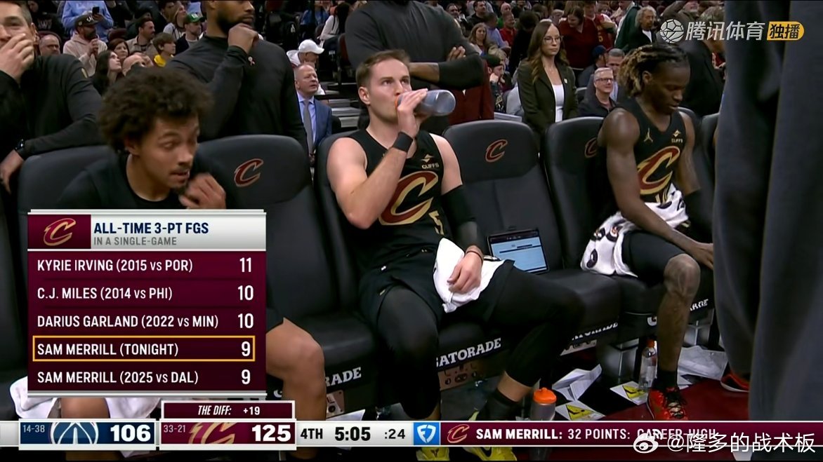 恐怖命中率！梅里尔本场三分10投9中轰下32分，提前下班骑士队史单场三分记录是欧