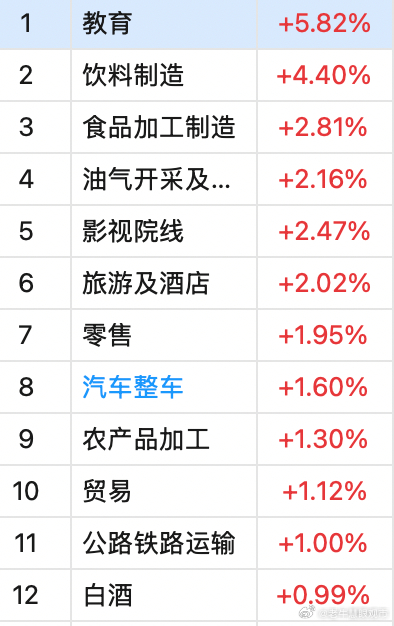 记住昨日晚间文章里提前打的预防针，最快周三将会怎么样？然后怎么样？本周大概率还是