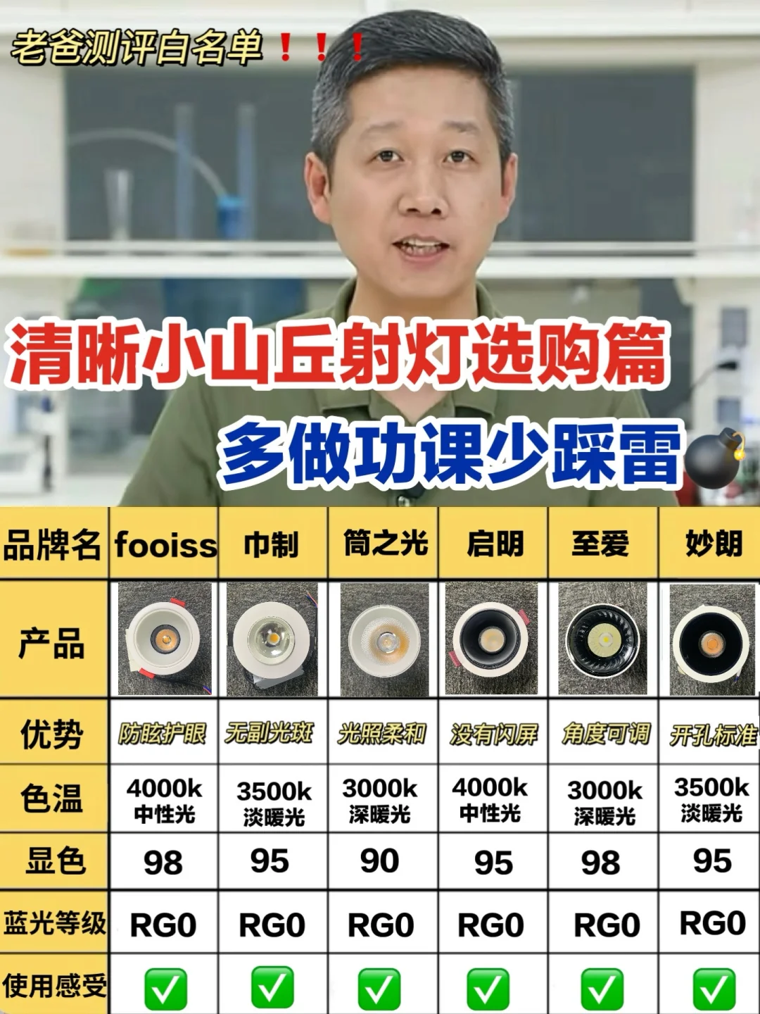 划走必亏！清晰小山丘射灯多做功课少踩雷