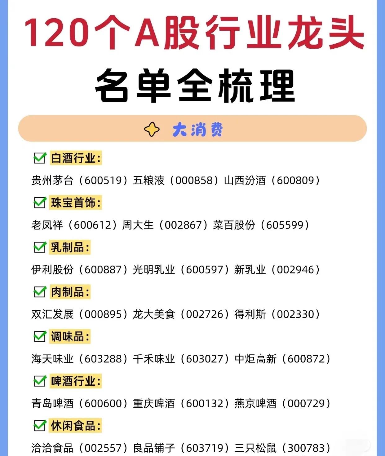 A股市场多个重点行业板块的龙头或代表性企业，覆盖消费、科技、军工、金融、农业、医