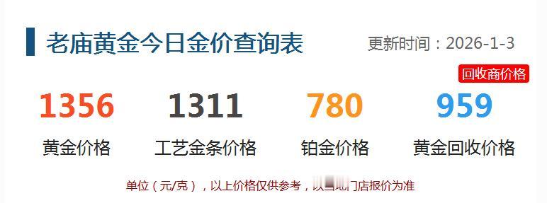 现在是元旦假期，
国内消费的小旺季。
不过这个小旺季，
品牌黄金市场一般，
（黄