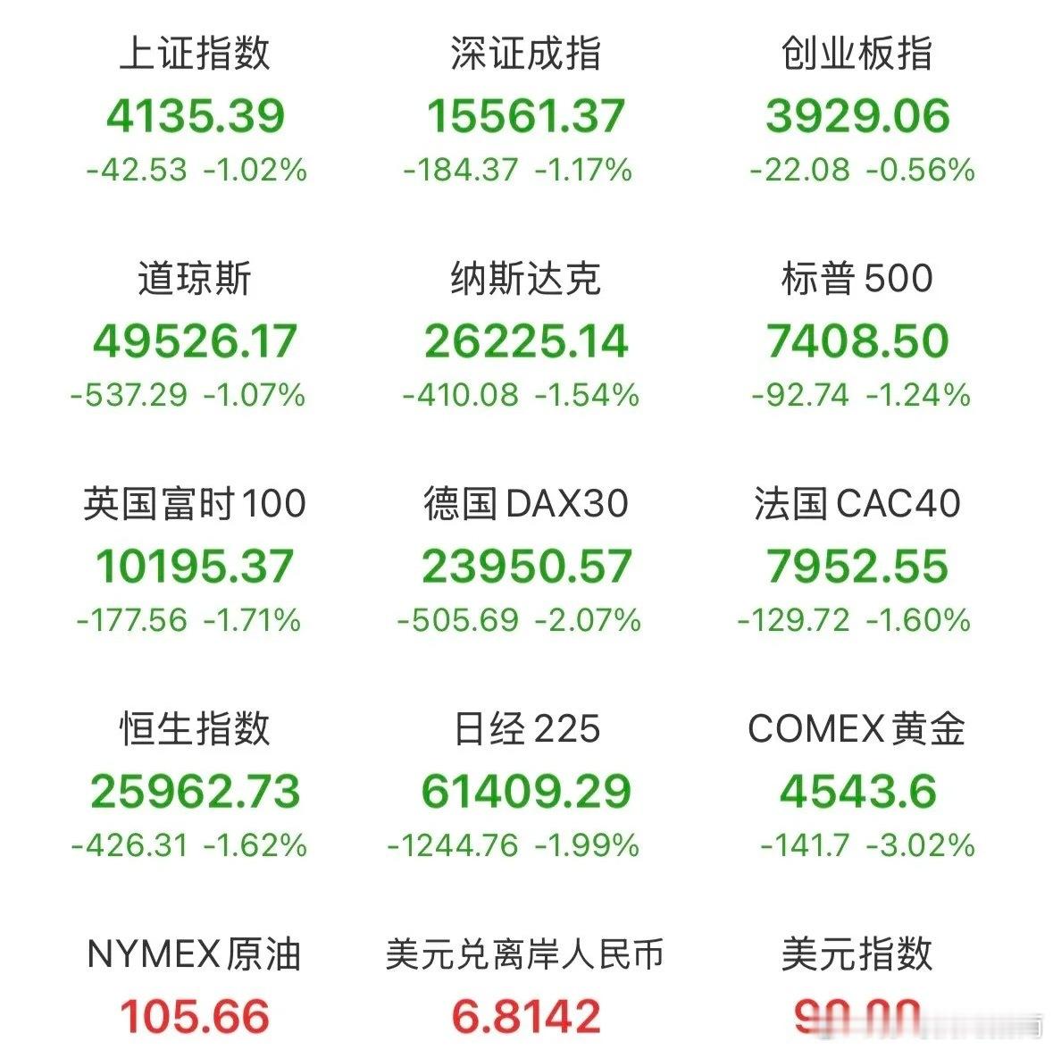 突发消息：美以或最早下周恢复对伊朗军事行动！外围风云变化，周一能否扛住压力？昨晚