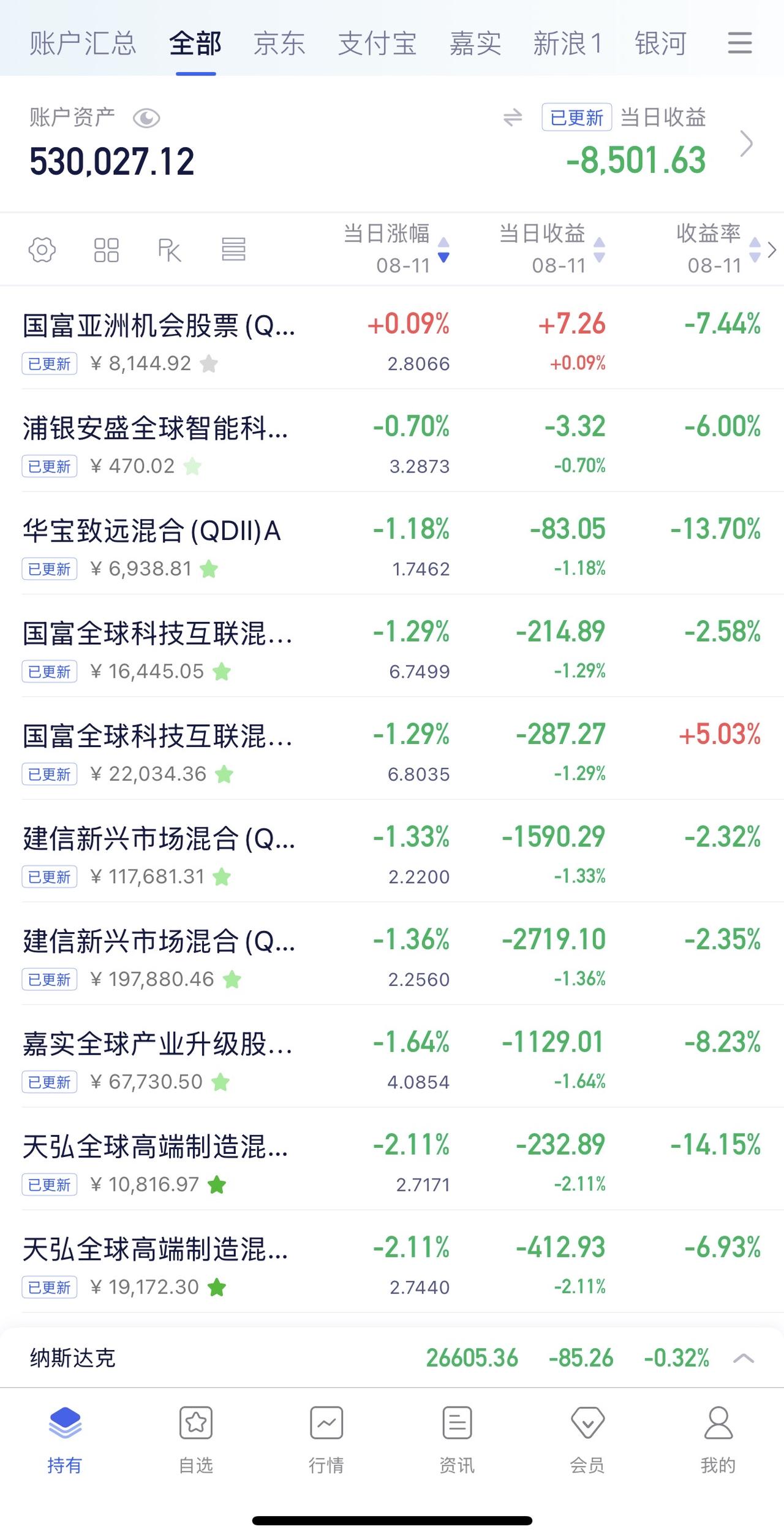 8月10日收益：​-8501元
2026年收益：4052元
所有账户总和：530