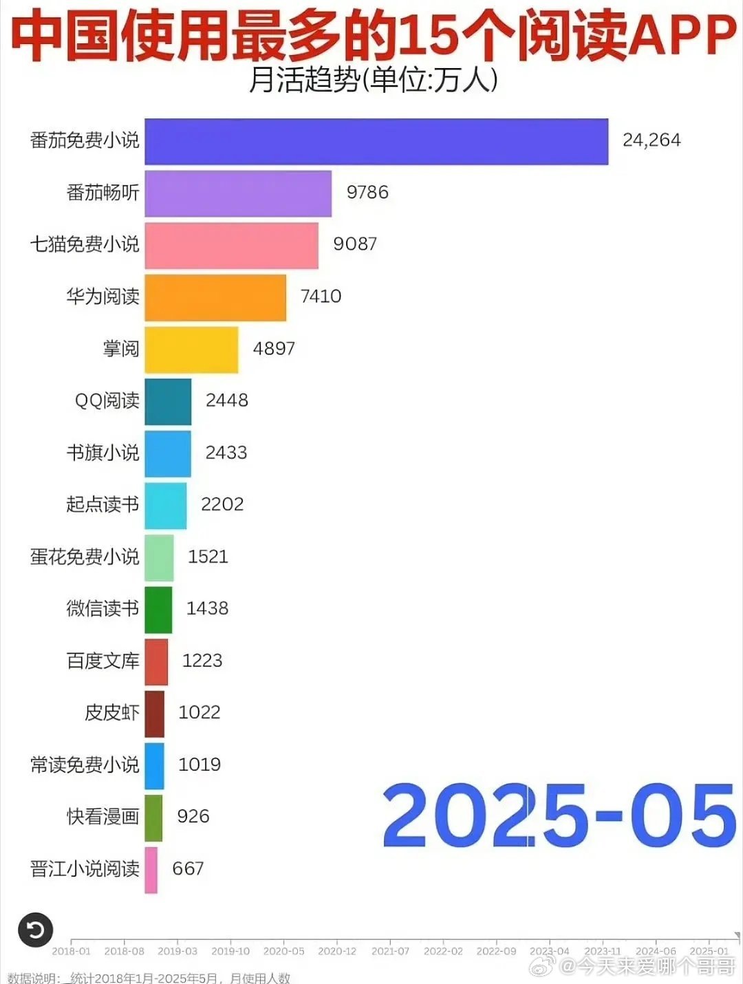 晋江月活居然是最低的，这下更是雪上加霜了 