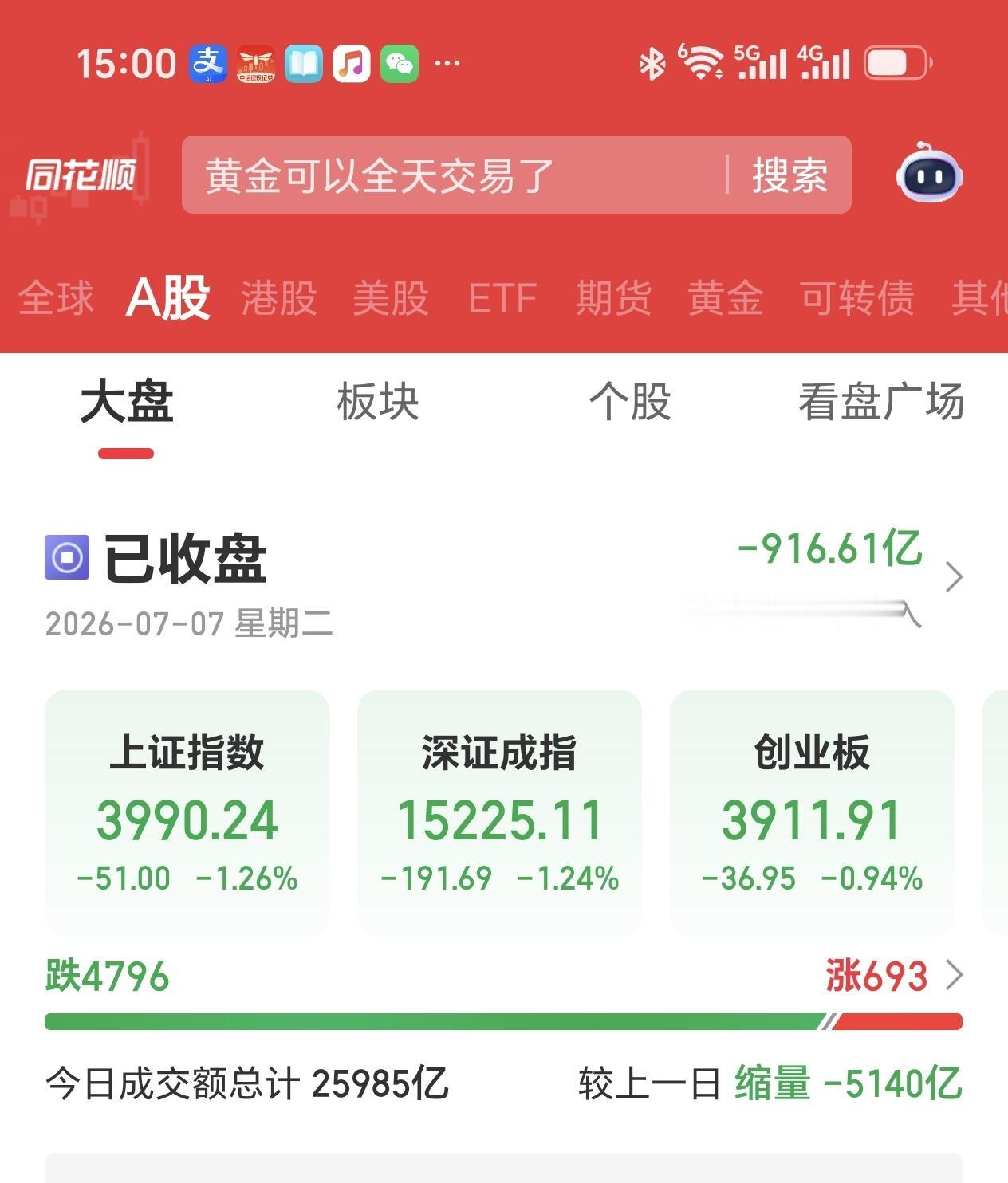 收评
如果可商量，大A干脆连跌几天而且加人剂量跌多点，然后来个象样反弹，别这样跌