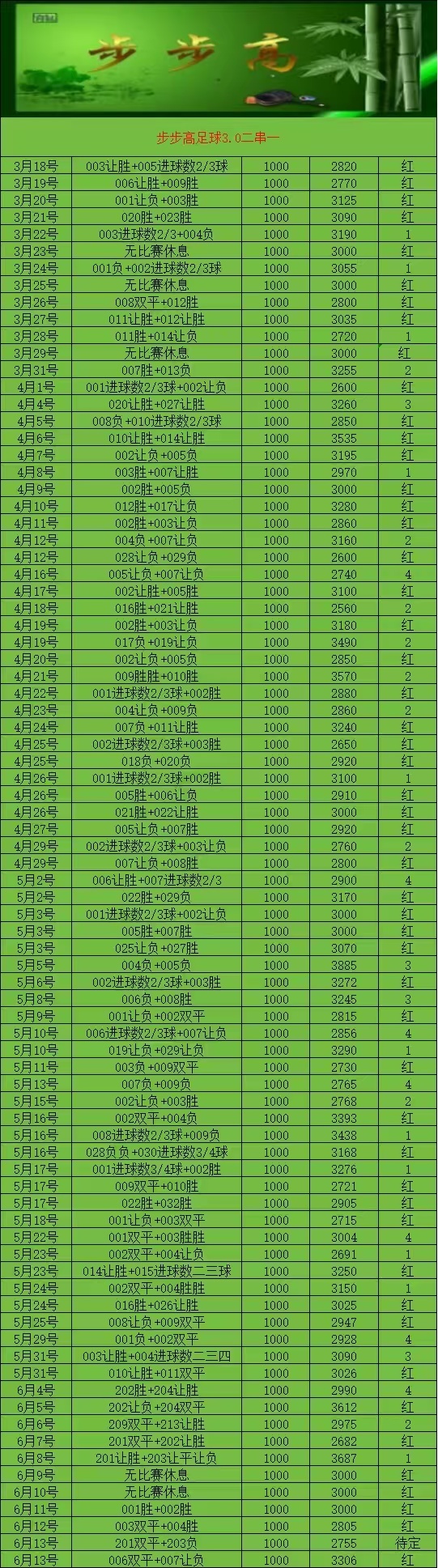 今日分享世界杯 第三天世界杯  006巴西VS摩洛哥平+让平10 11 21世界