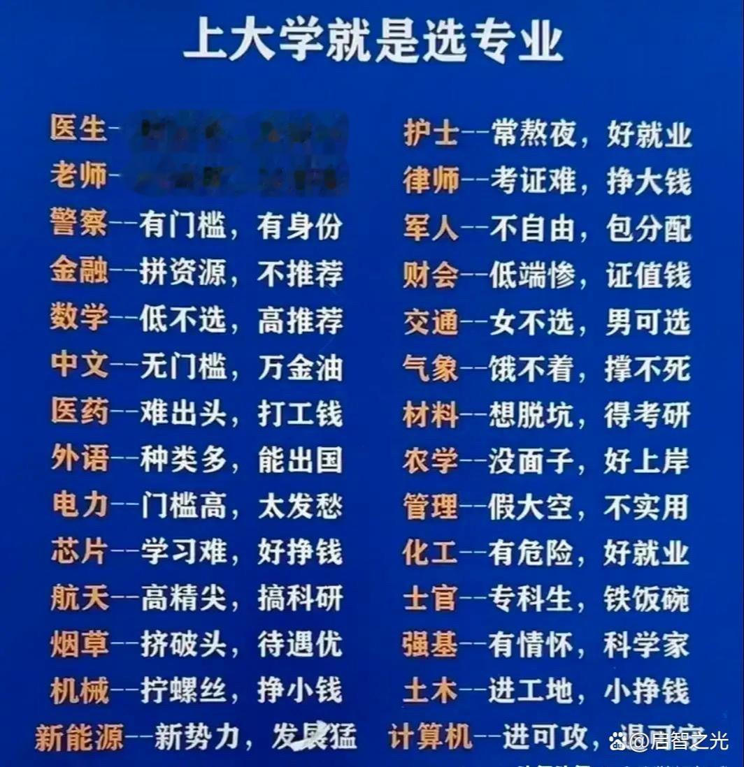 上大学就是选专业