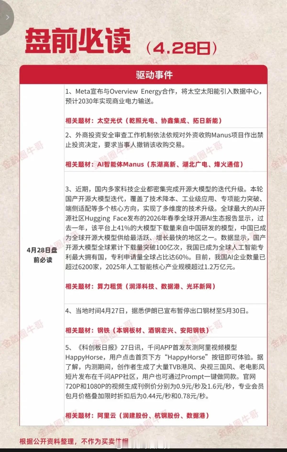 4.28周二  盘前必读！1.太空光伏2.人工智能，AI应用智能体3.算力租赁4