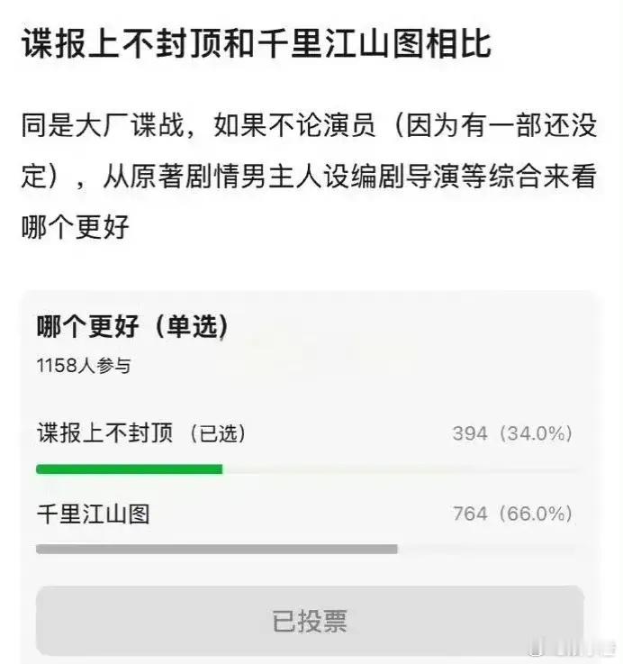 这次论坛的投票真是挺有意思的，居然把90生的肖战和85生的张若昀一起拉出来了，让