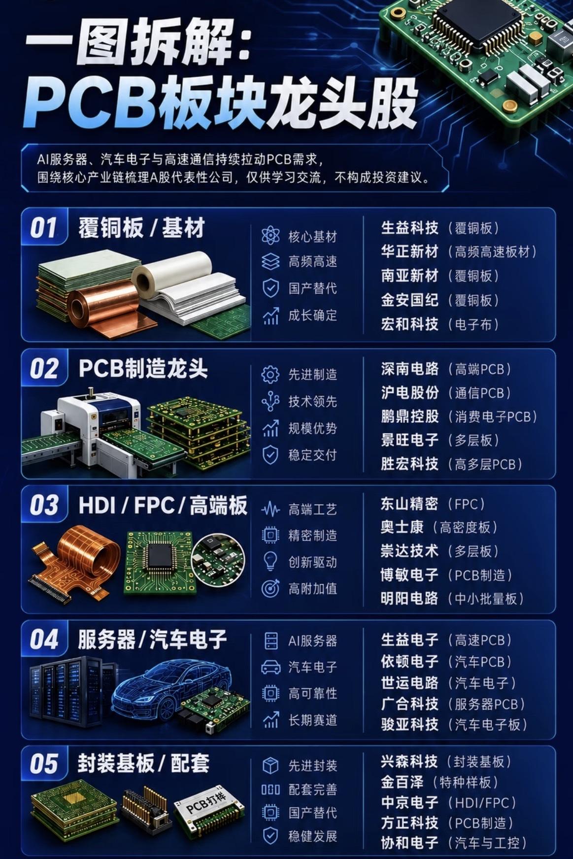 一图拆解PCB龙头