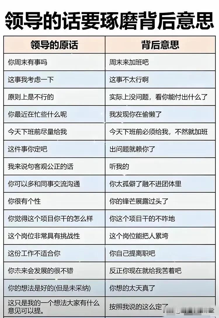 “一定要学会琢磨领导的话外音？！”

在职场，琢磨领导话外音很重要。有次我精心做