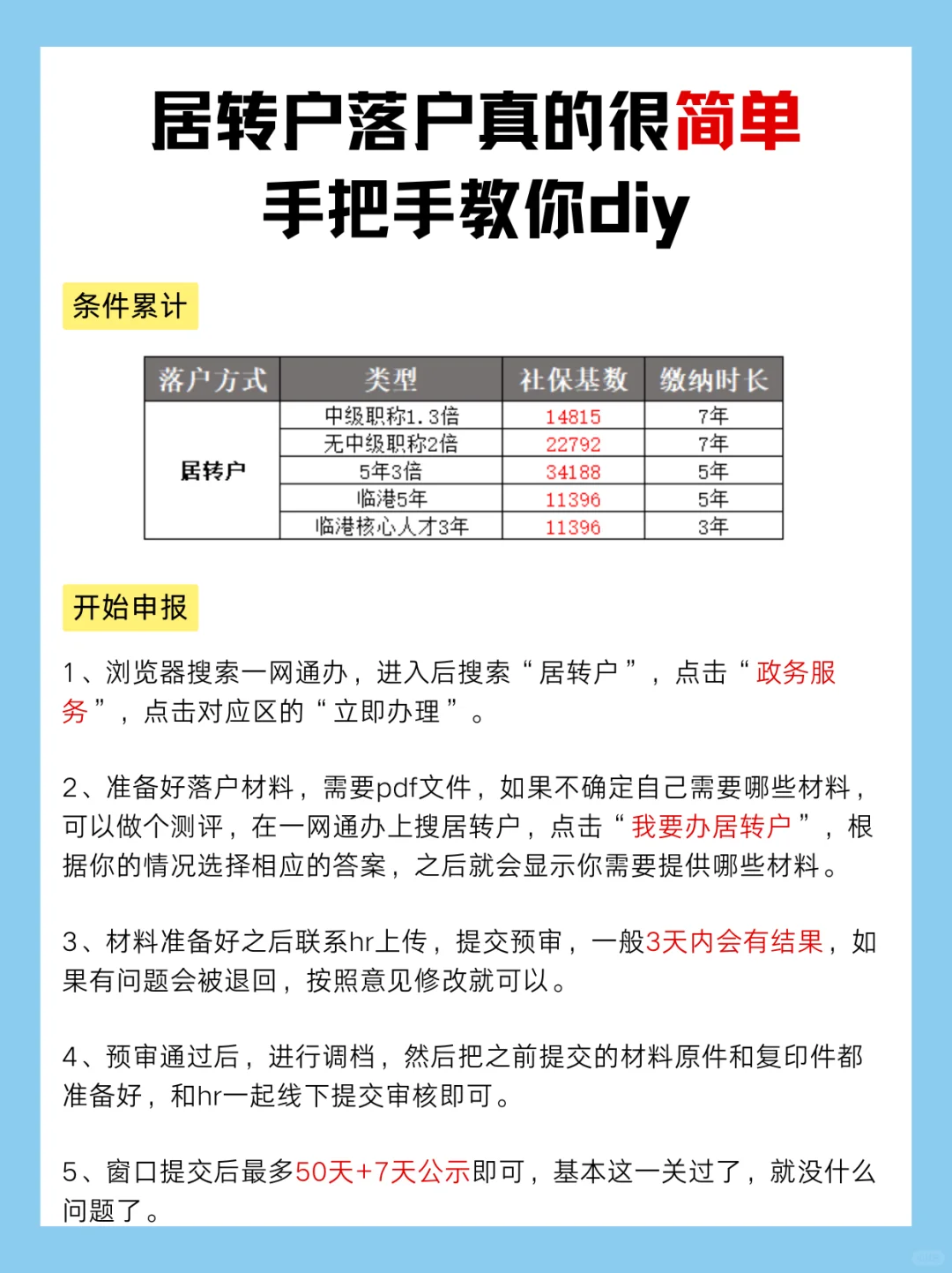 居转户人数反超人才引进，办理居转户很简单