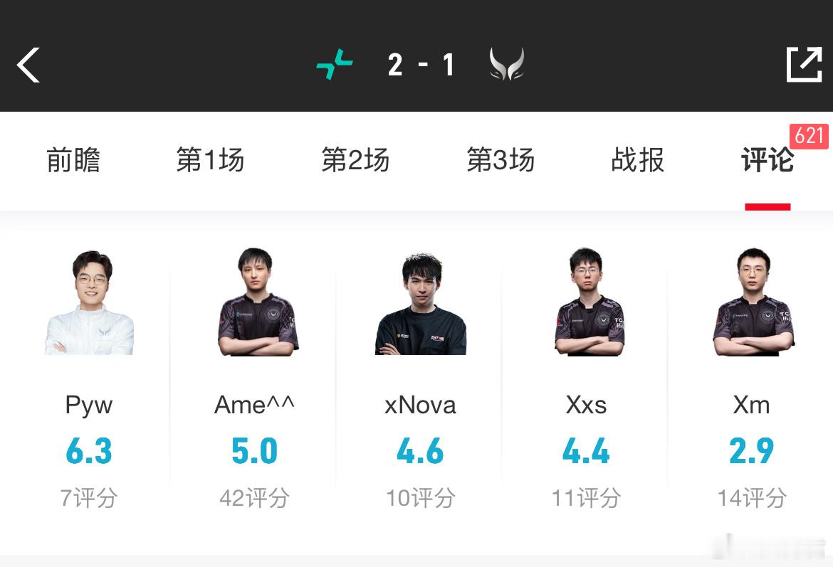 XG对阵PARI赛后评分，Pyw最高，毛哥最低分dota2dota ​​​