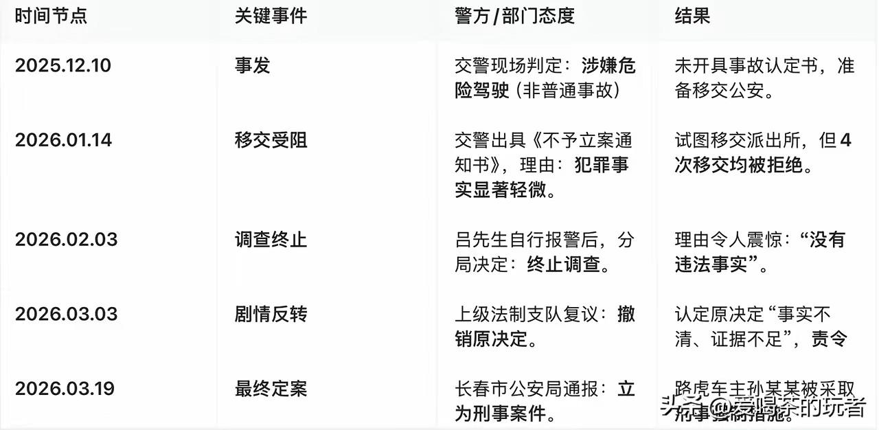 长春路虎一分钟八次别停后方车辆，事故处理一波三折，不知道这里面究竟有什么名堂。历