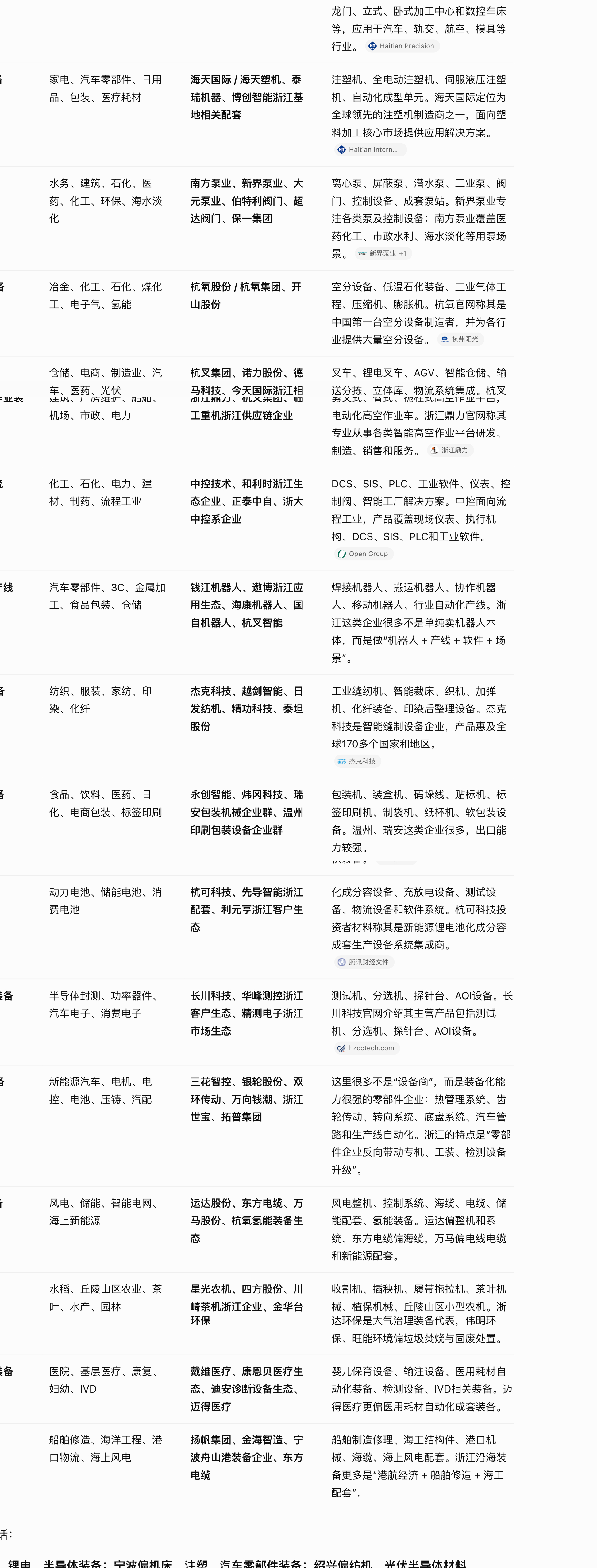 调研一批河南和河北，我反而在想，为什么浙江有那么多企业会制造机器，各种通用设备和