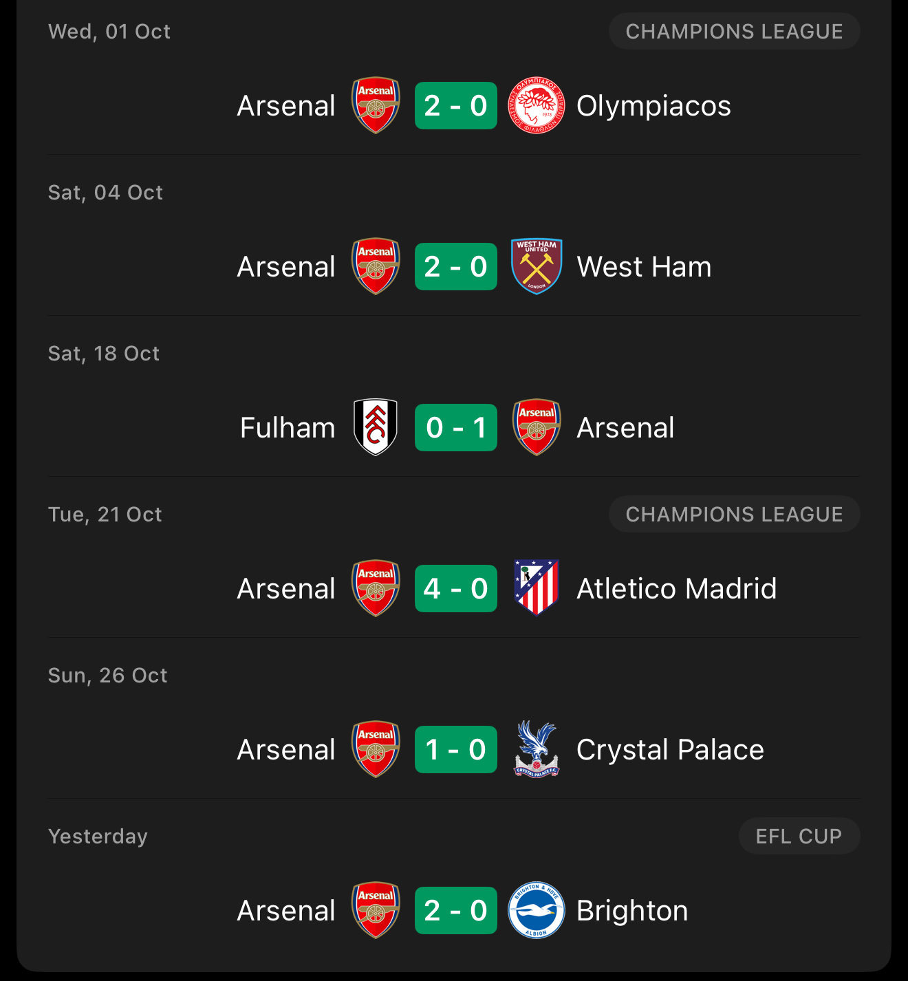 整个十月，阿森纳居然没有失球！ ​​​