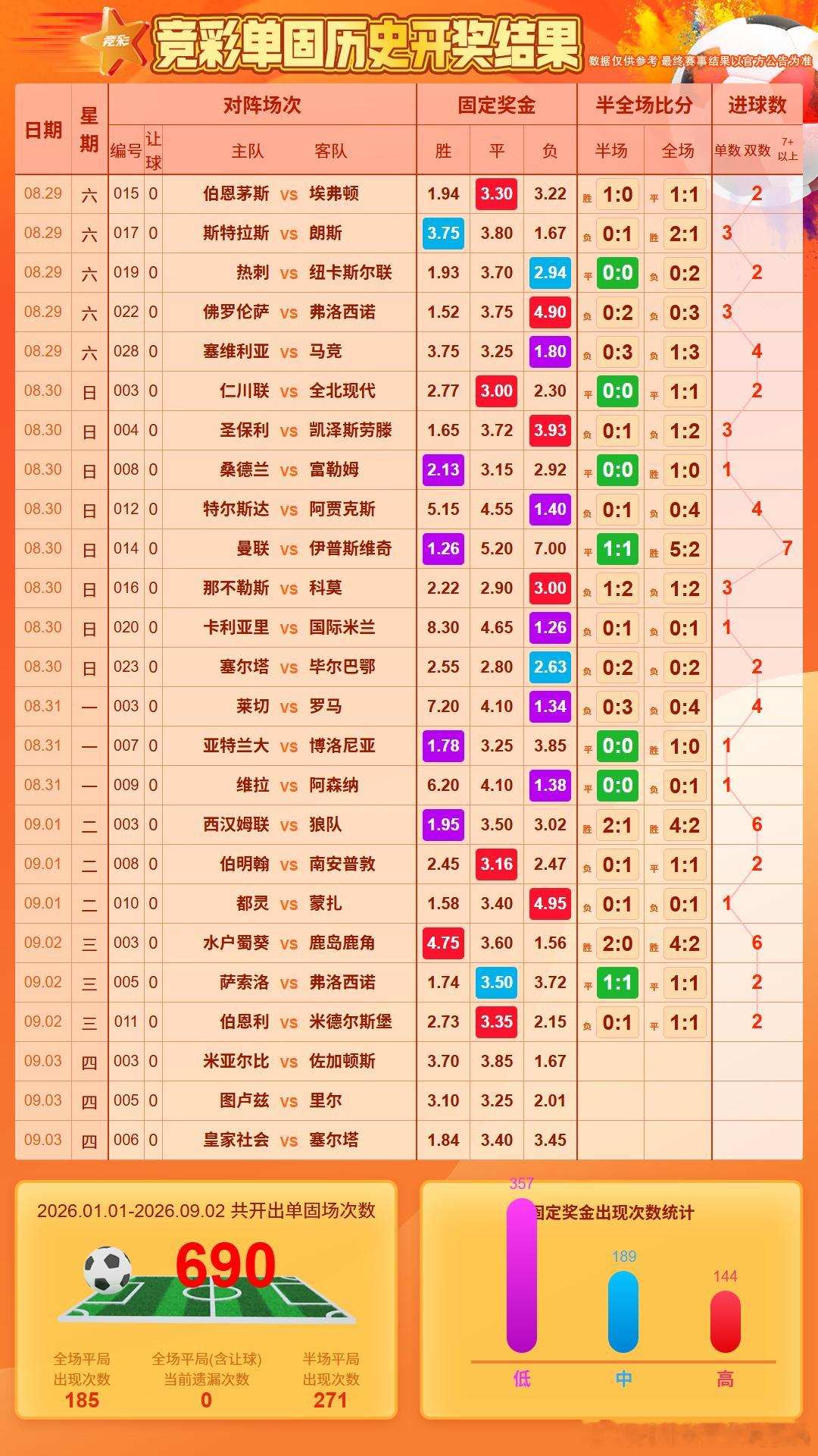 单管，感觉今天最大的悬念不是会不会出0球，而是：还会不会出6球？老师，指点指点 