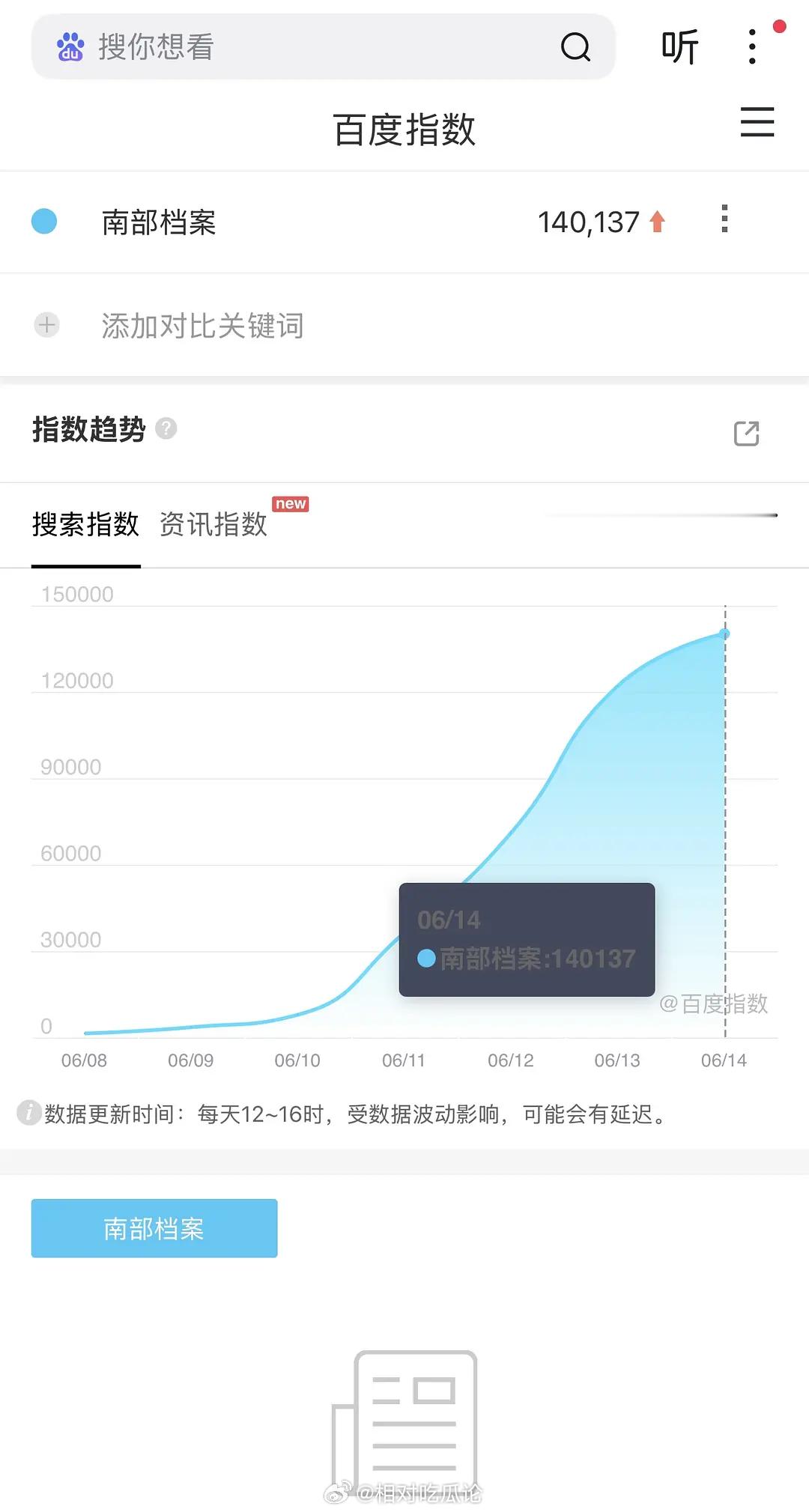 《南部档案》（张新成 丁禹兮）百指再创新高 