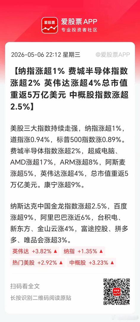 今晚英伟达一度涨近5%，市值重返5万亿美元；谷歌涨近2%，市值4.8万亿美元！两