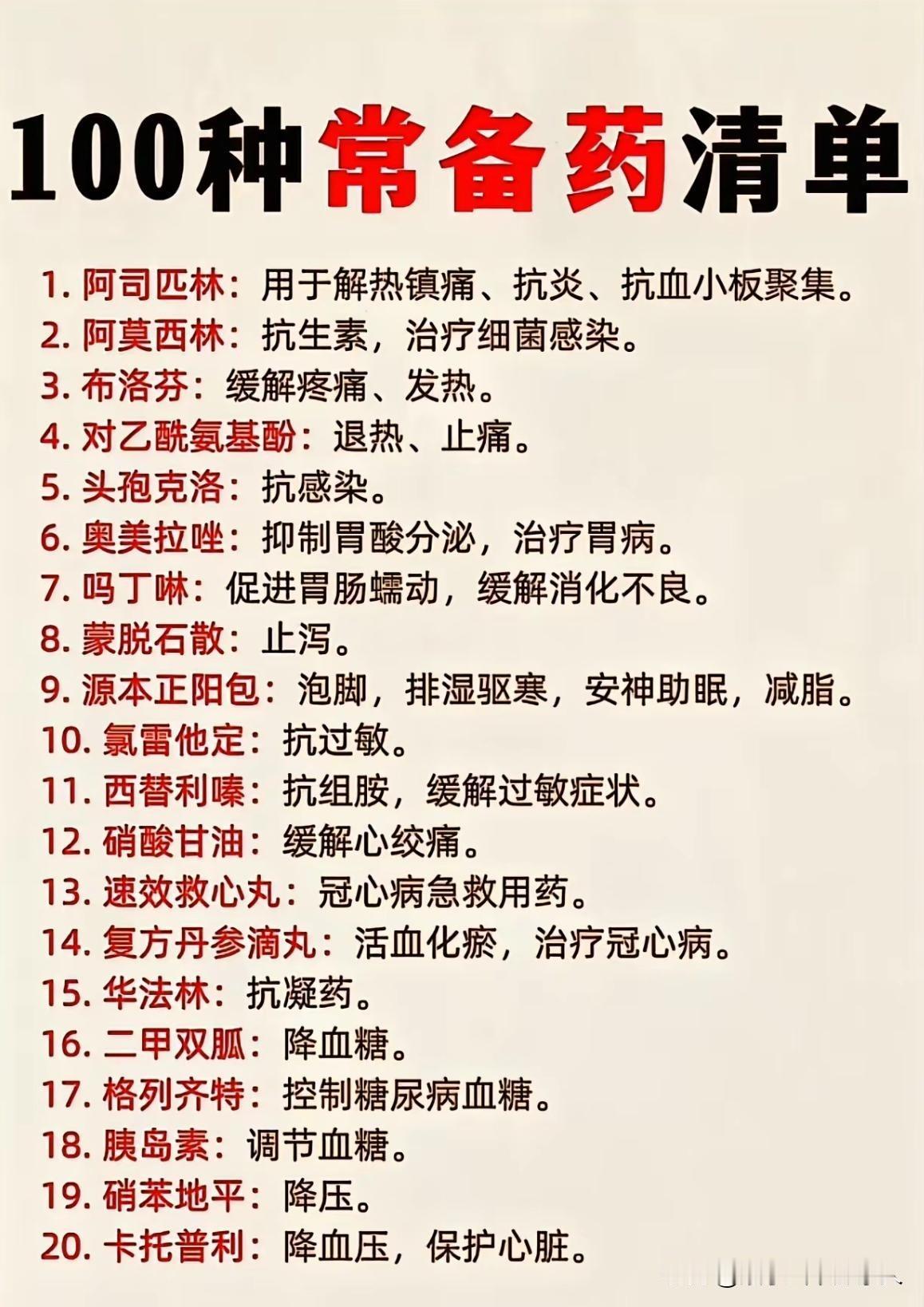 常用药一览