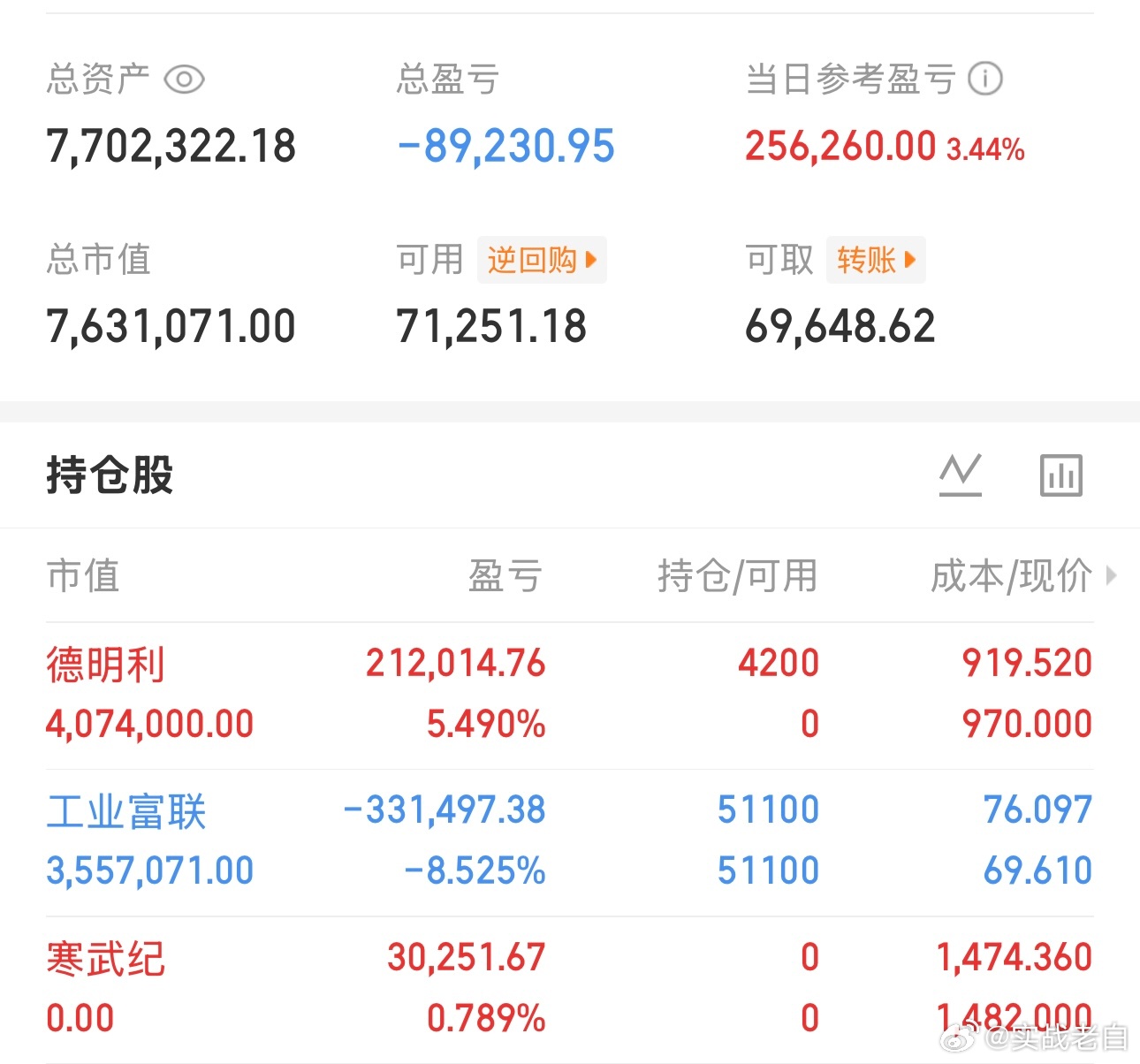 实盘第10天，盈利7天，亏3天打野眼见为实，可以关注老白一段时间今日开仓：德明利