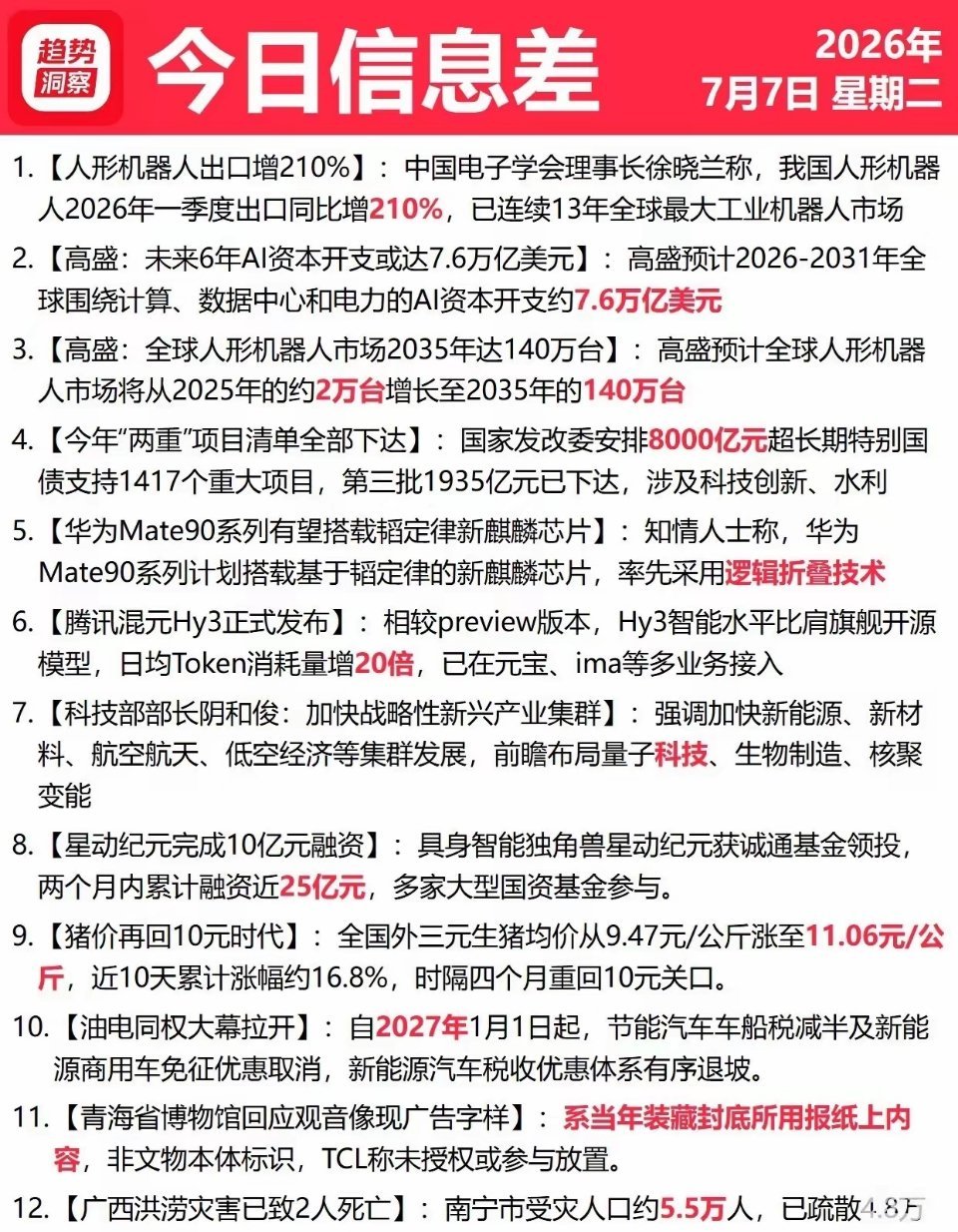 7月7号星期二 