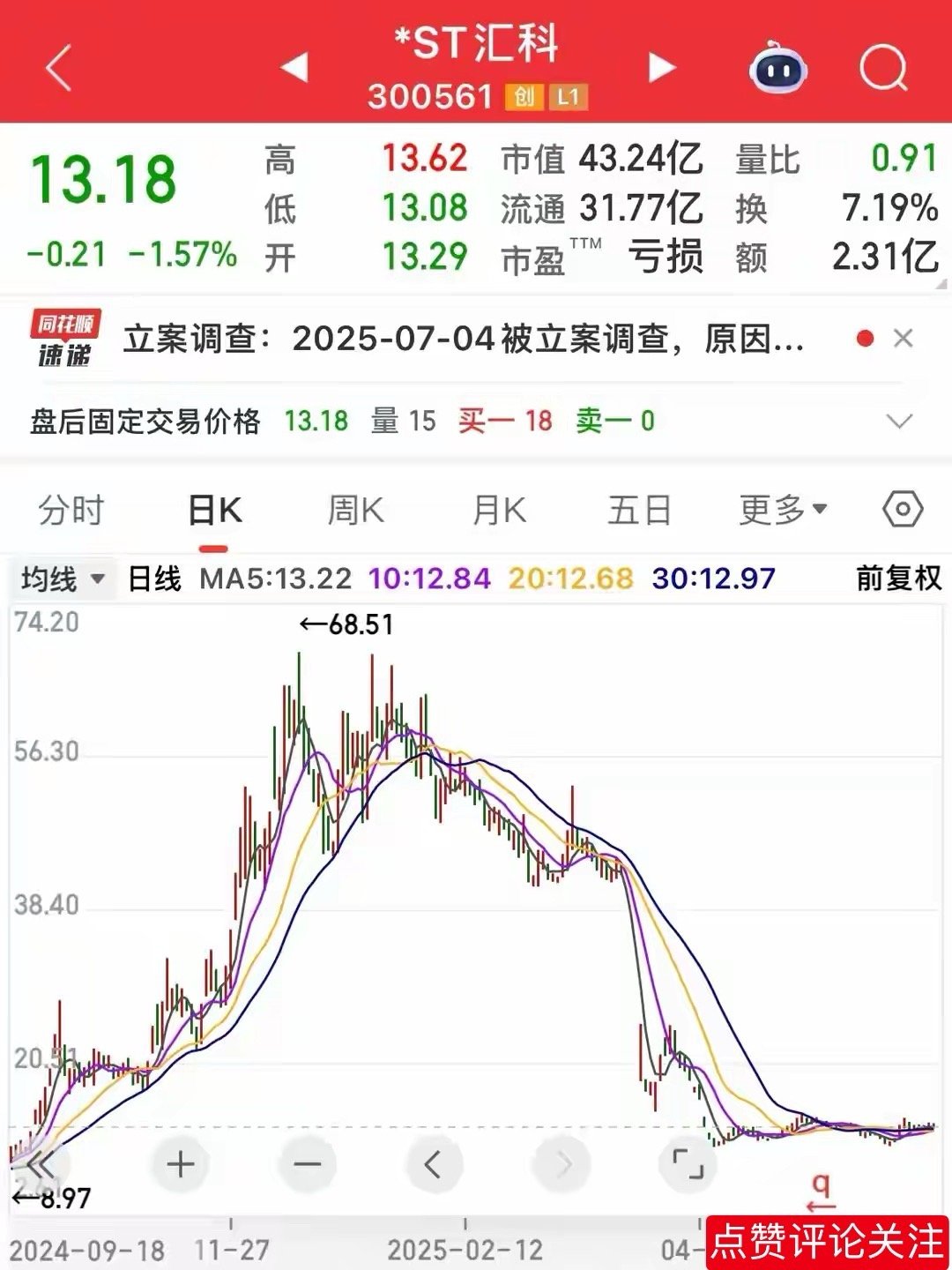 18万股东踩雷！2家公司被立案调查，2家公司被st，这个周末不好过18万股东突发