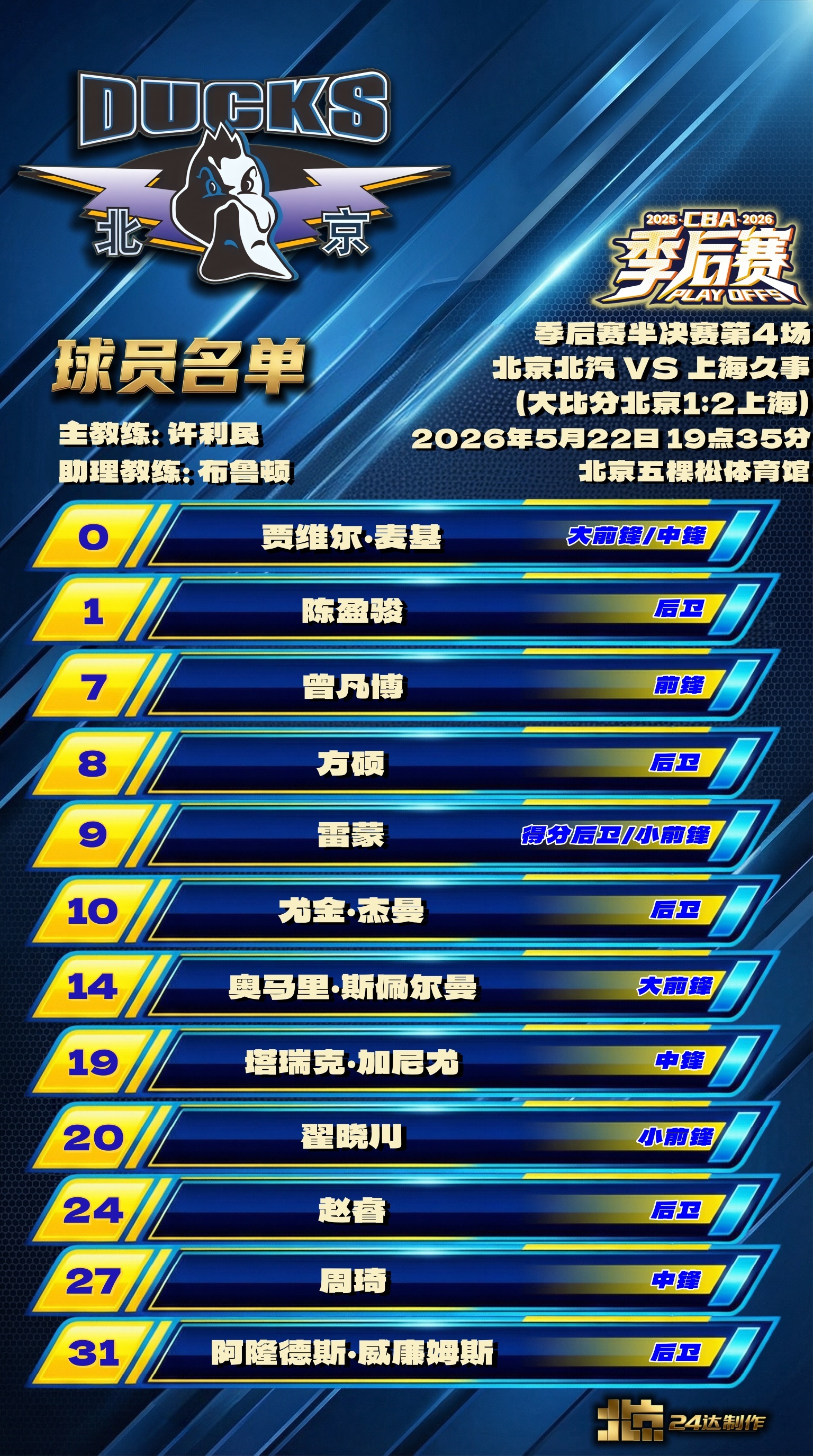北京首钢cba季后赛cba半决赛北京男篮北京男篮vs上海男篮 💙【生死战·赛前