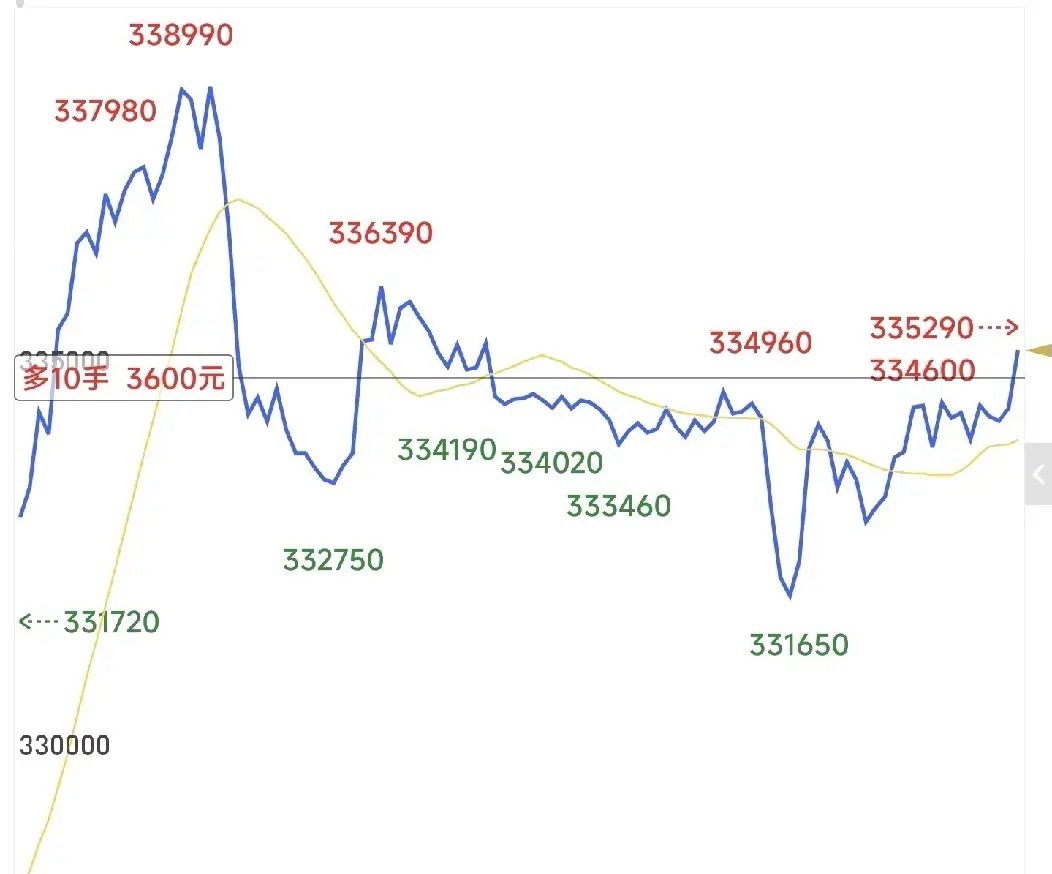 交易邪修：定式交易定式交易简单到不能再简单，定式交易上手快到不能再快，定式交易稳