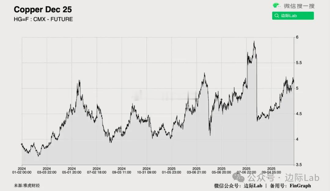 英美资源集团发出预警，其位于智利的核心铜矿Collahuasi因遭遇一系列挫折，